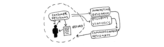 Consupmtion - text figures