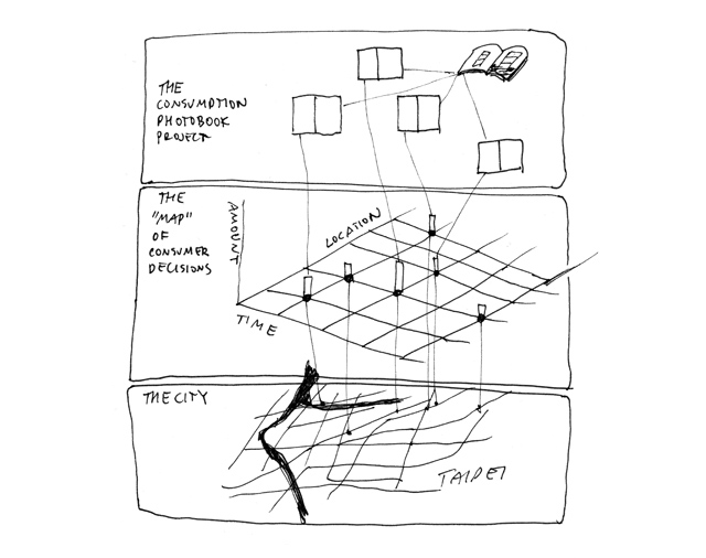 Consupmtion - text figures