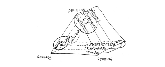 Consupmtion - text figures