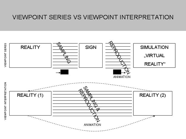 viewpoint series vs viewpoint interpretation