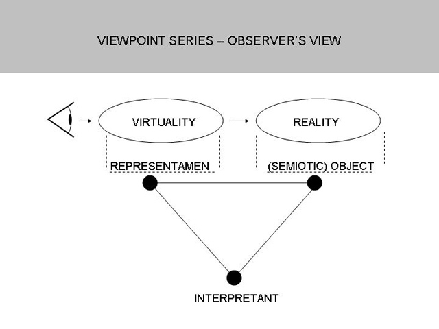 viewpoint series - observer's view