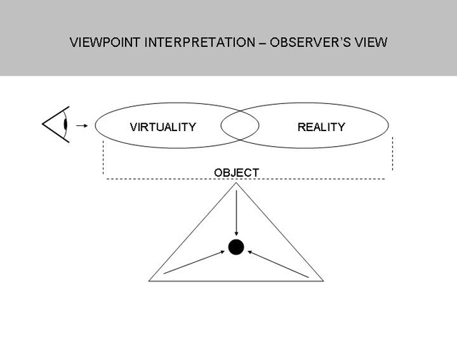 viewpoint interpretation - observer's view